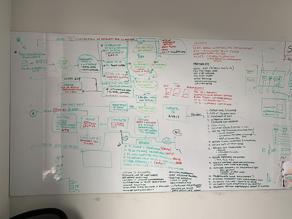 CRA Processes